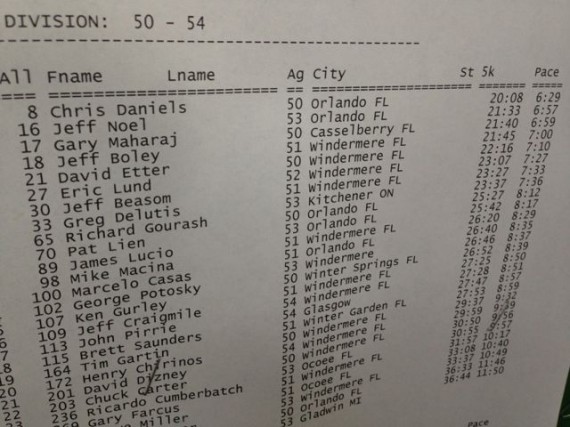 Windermere 5k 50-54M race results