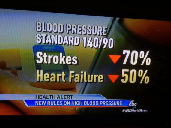 Heart disease statistics