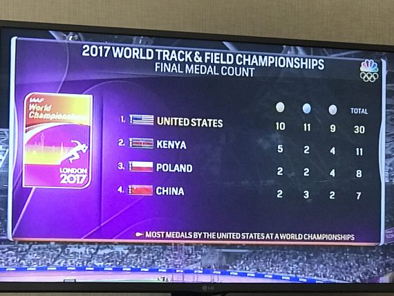2017 Track & Field World Championships