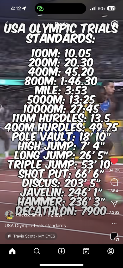 USA Olympic Men's Track and field qualifying standards 