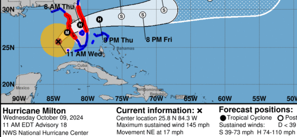 Hurricane Milton forecast